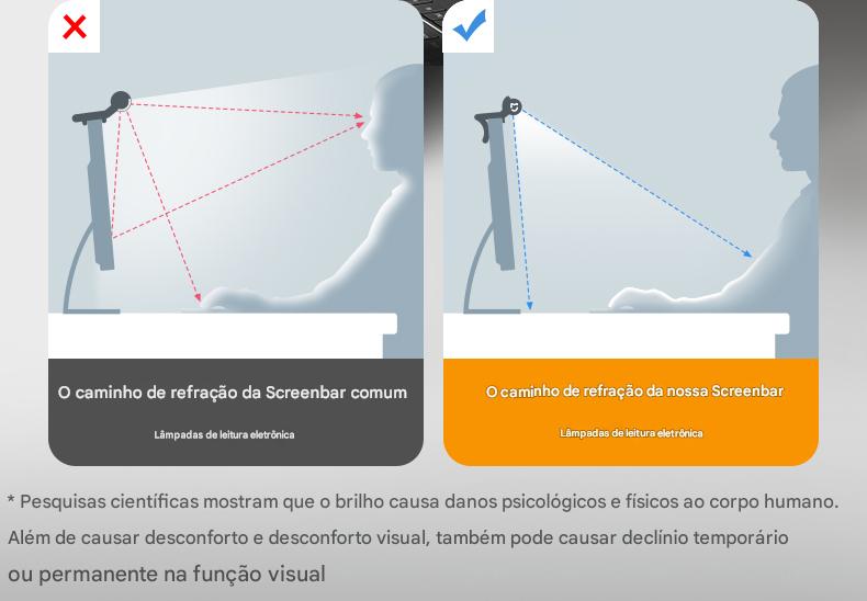 Anvinne LightBar Vision™ – Luminária de Monitor com Dimerização Inteligente USB