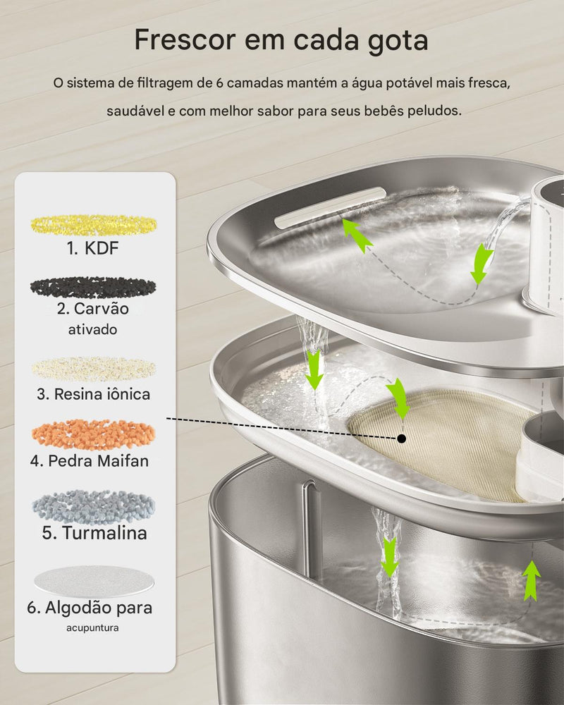 💧 Fonte SmartFlow APETDOLA – Bebedouro Automático com Sensor para Gatos e Cães | 4L Sem Fio
